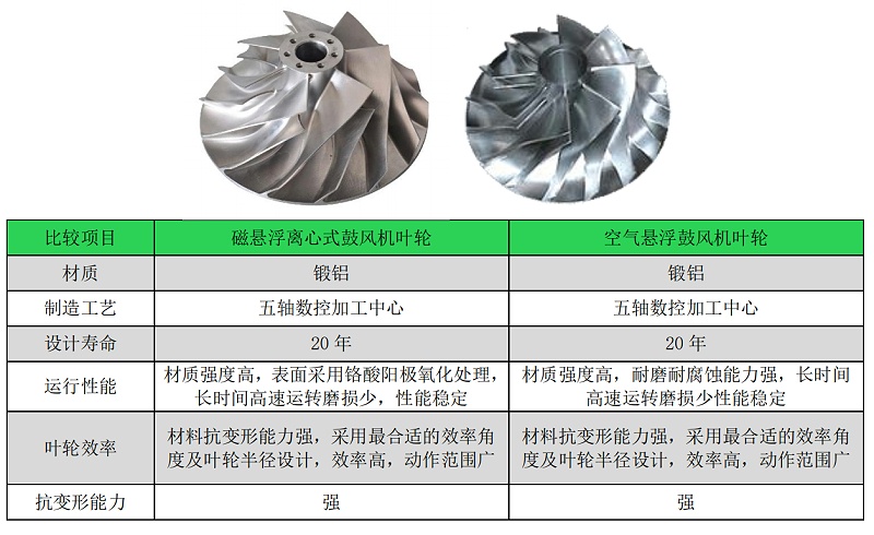 葉輪對比